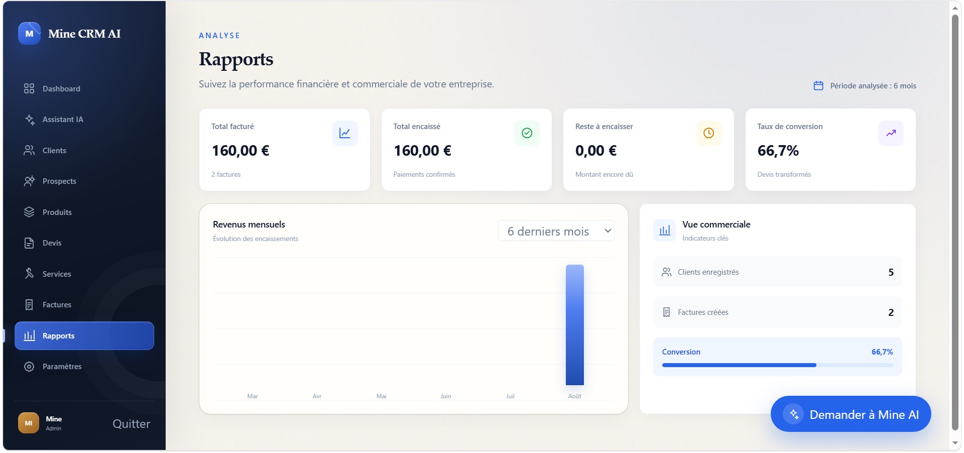 Rapports Mine CRM avec revenus, encaissements, conversion et graphique mensuel