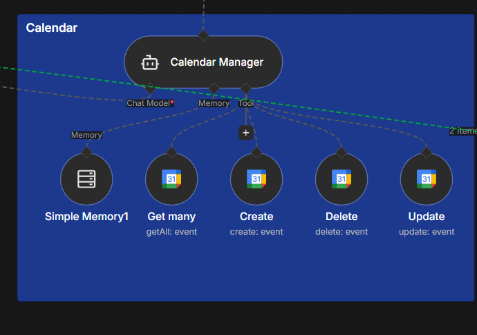 Agent Google Calendar avec actions consulter, créer, supprimer et mettre à jour