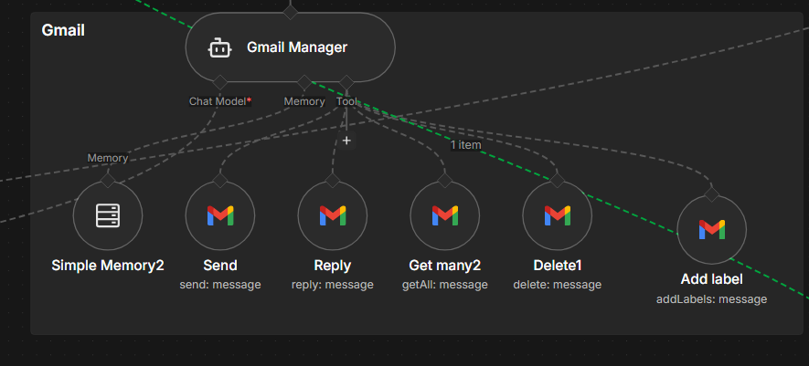 Agent Gmail avec actions envoyer, répondre, consulter, supprimer et ajouter un libellé