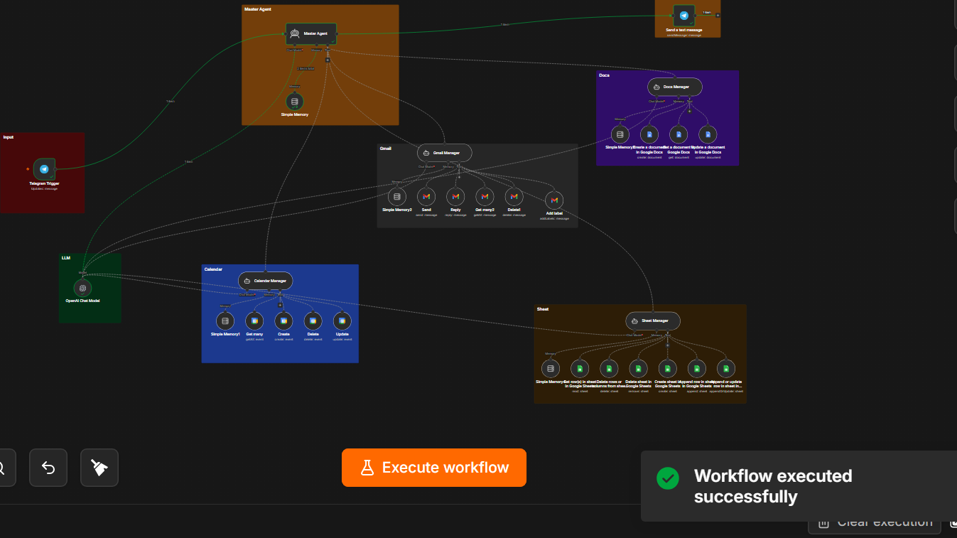 Workflow n8n de l’assistant affichant le message Workflow executed successfully