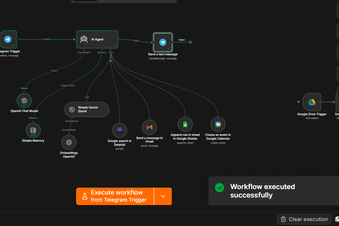 Workflow n8n affichant une exécution réussie depuis le Telegram Trigger jusqu’à la réponse